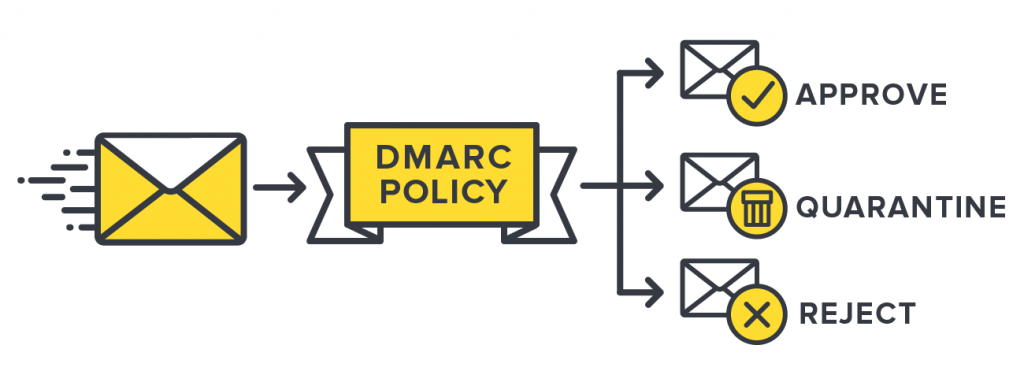 Dmarc - ilustração