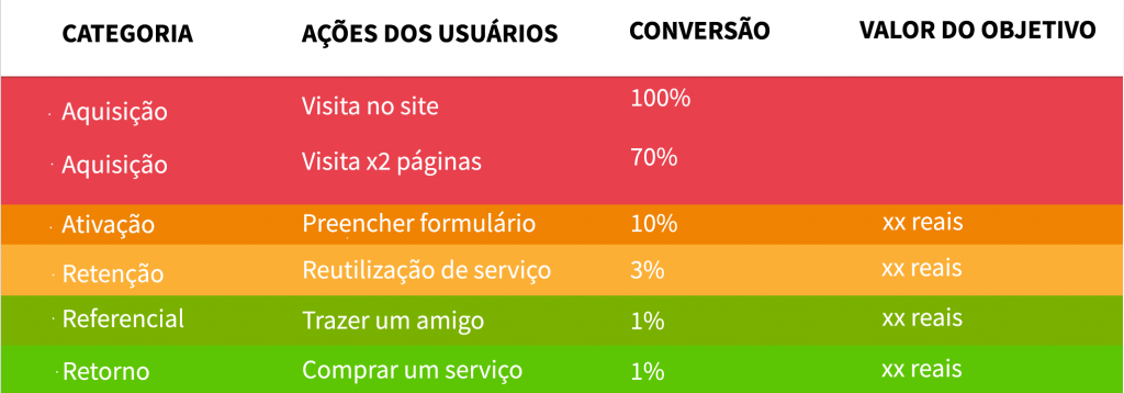 tabela de categorias